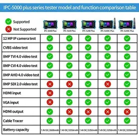 Ipc-5100 Rsrteng 764560181899 Ip Camera Tester Plus 8mp Ahd Cvi Tvi Cvbs Test 4k H #3