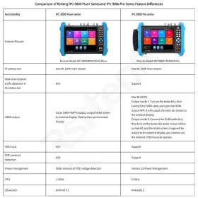 4kipc-9800cmadhs Rsrteng Ipc-9800cmadhs 8k 8mp Cctv Tester Camera Test Cvi Tvi Ahd Sdi Dmm Pro #3