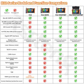 Ipc-h12-movtadhsef Rsrteng Cctv Tester 8k Ipc 4k 8mp Ahd Cvi Tvi Sdi Camera Test Sfp H12-movtadhsef #2