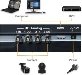 Sv-l3d215 Security Video Direct 21.5ftft Monitor With Hdmi Led Lcd Bnc Audio #3