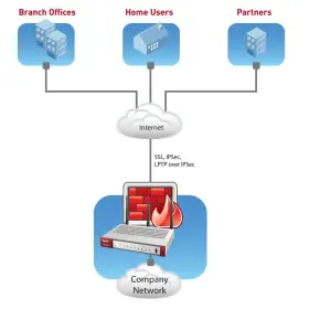 Zwusg20w Zyxel 760559118907 Zywall 802.11n Wireless Internet Security Firewall Silver #3